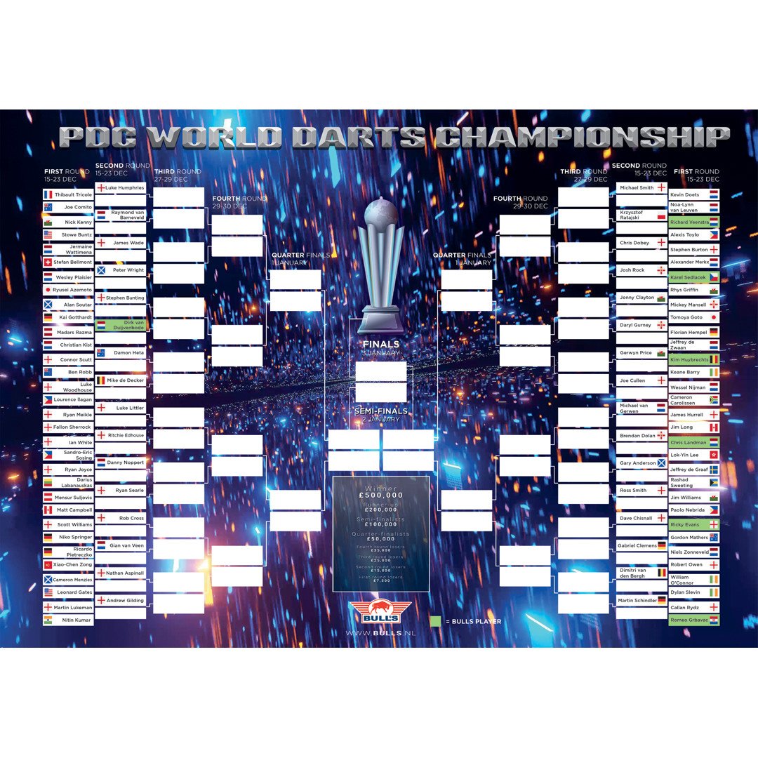 BullsNL PDC Darts World Championship Bracket Poster 2025 42x30 cm (Zubehör Merchandising)